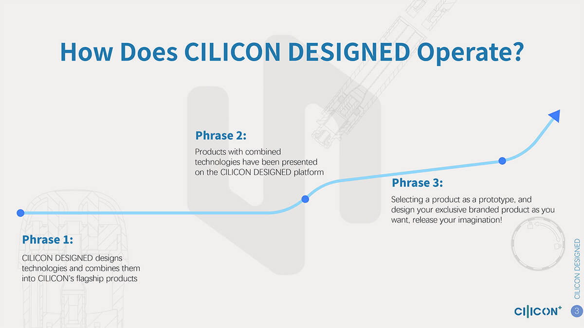 how does cilicon designed operate.jpg