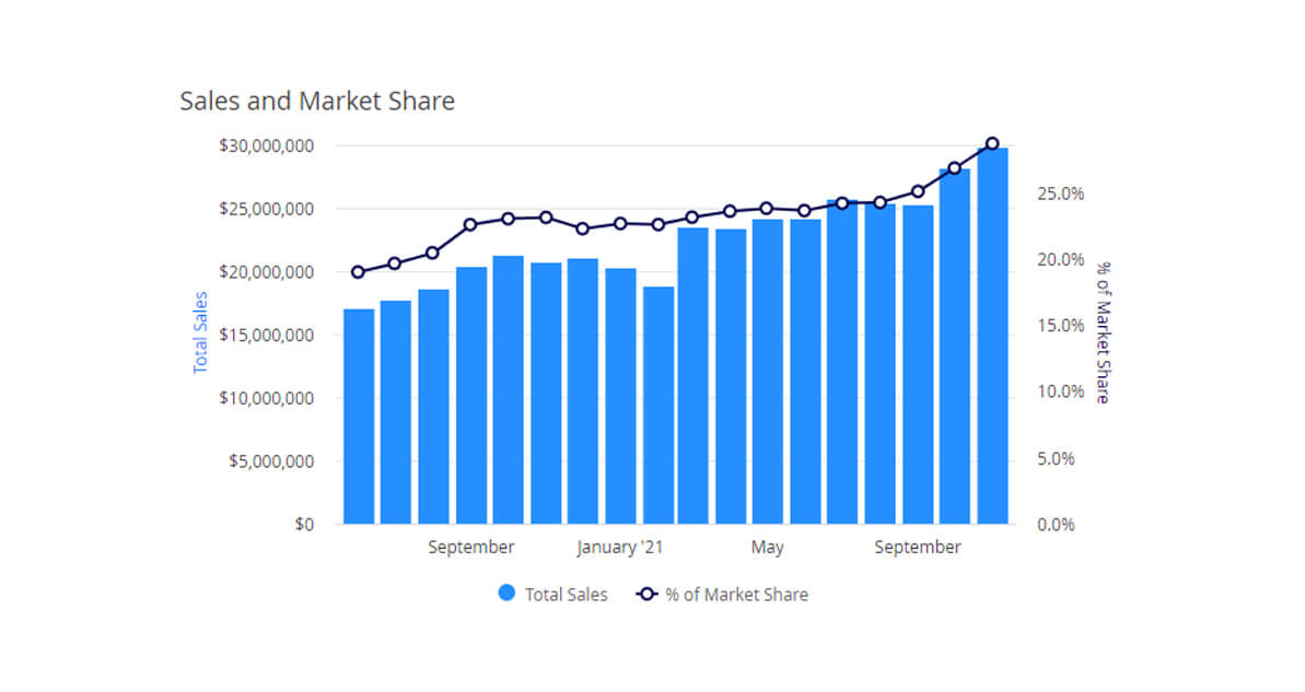 pod sales and market share.jpg