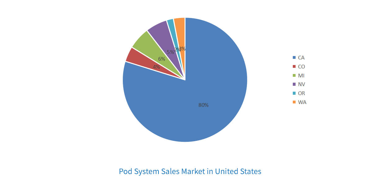 Pod Sales Market in US (2).jpg