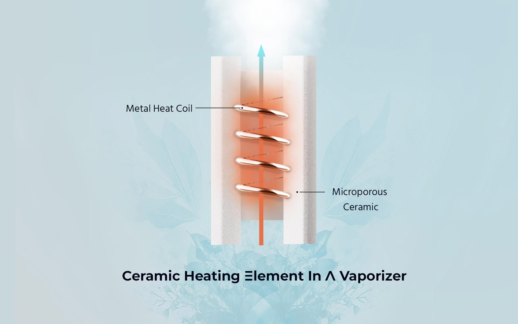 All You Need to Know About Cannabis Vaporizer’s Heating Component