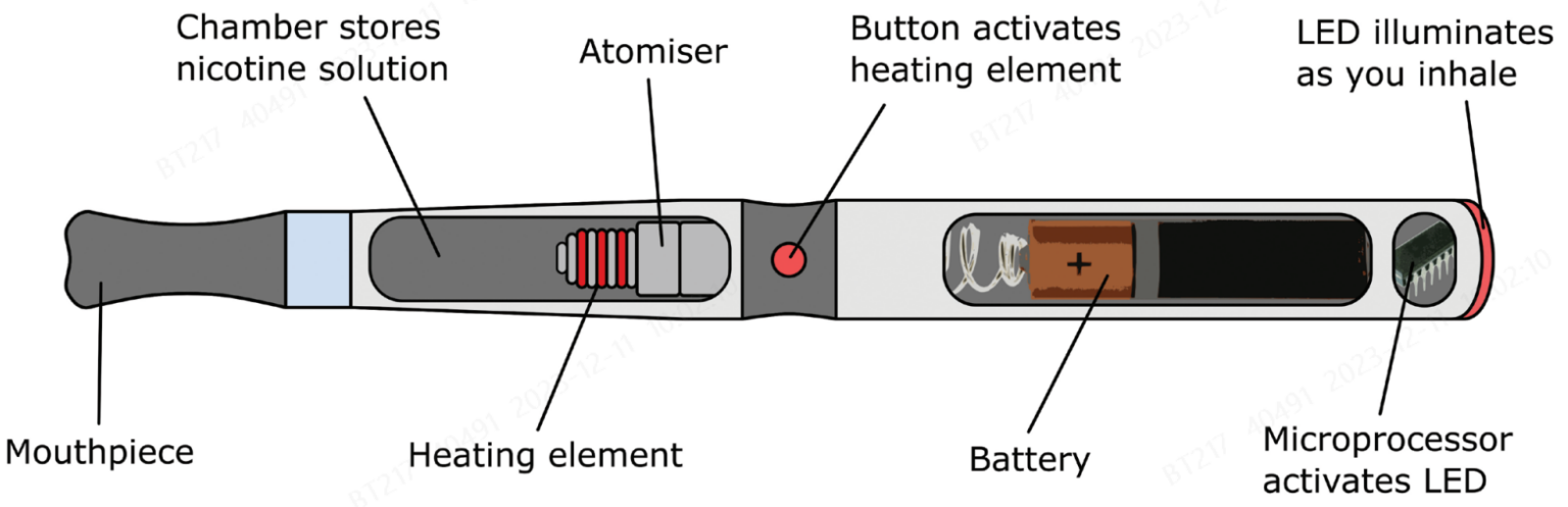 Beginner’s Guide: How To Use Disposable Vape Pens - Cilicon